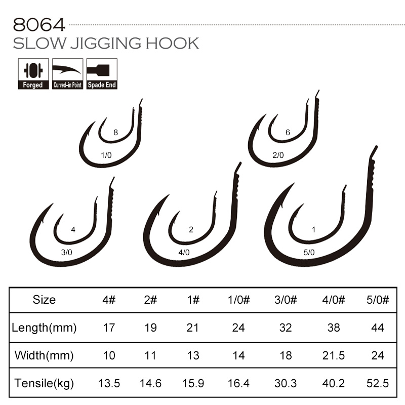 OBSESSION 10개/봉지 8064 1X 고탄소 금 - Fishing Hook Offset 리뷰 및 가격